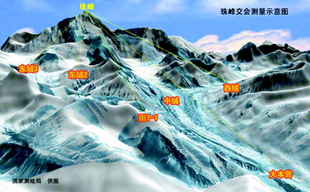 揭秘如何精确测量珠穆朗玛峰高程