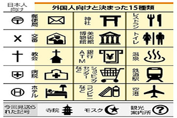 看不懂“伪中文”？日本有针对游客的地图标识啦