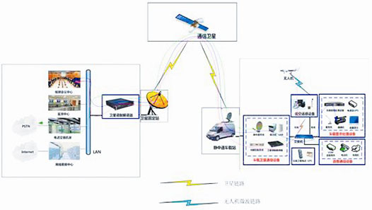 基于卫星通讯的远程数据传输链路