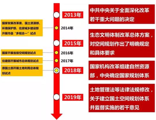 成功经验:为建设博鱼体育全站app美丽中国筑牢制度保障