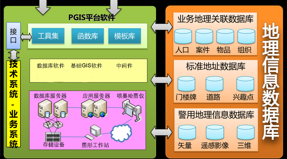 提升公安信息化——警用地理信息系统(PGIS)