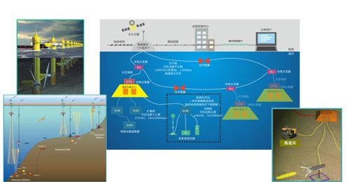 海底观测网缺国产利器  核心技术亟待攻克_海洋观测资讯_勘测联合网