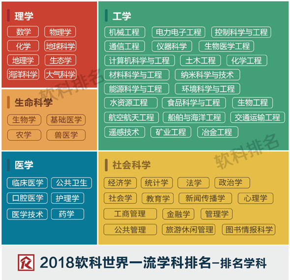 2018软科世界一流学科排名发布_武汉大学遥感技术_勘测联合网